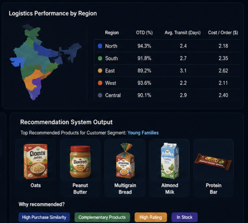 FMCG consumer behavior analysis