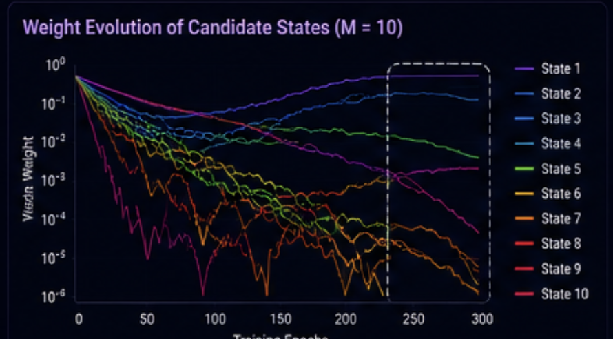 Neural optimization results