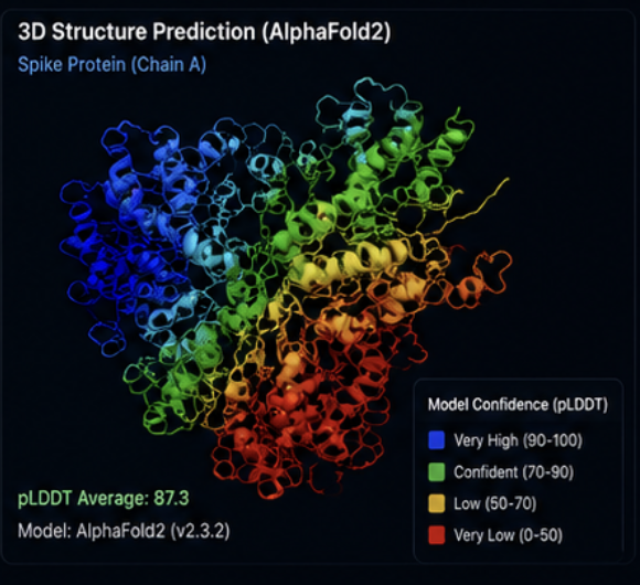 RNA genome comparison preview