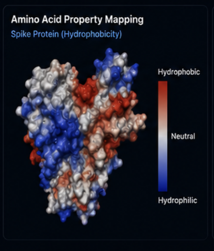Viral strain analysis result