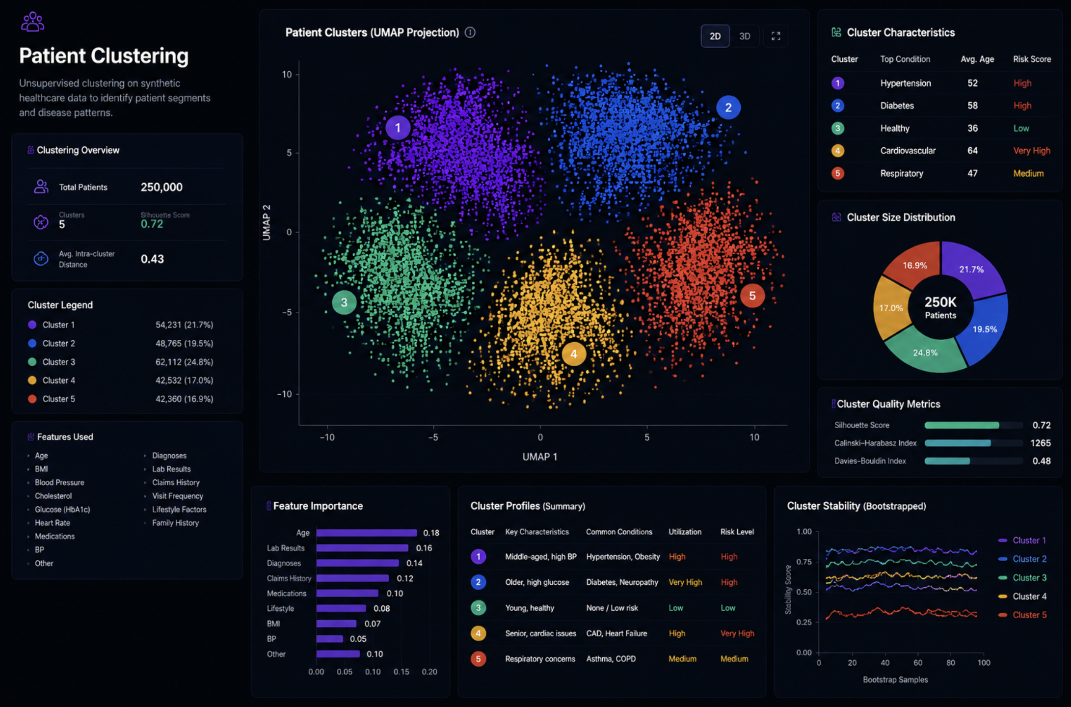 Synthetic patient data output