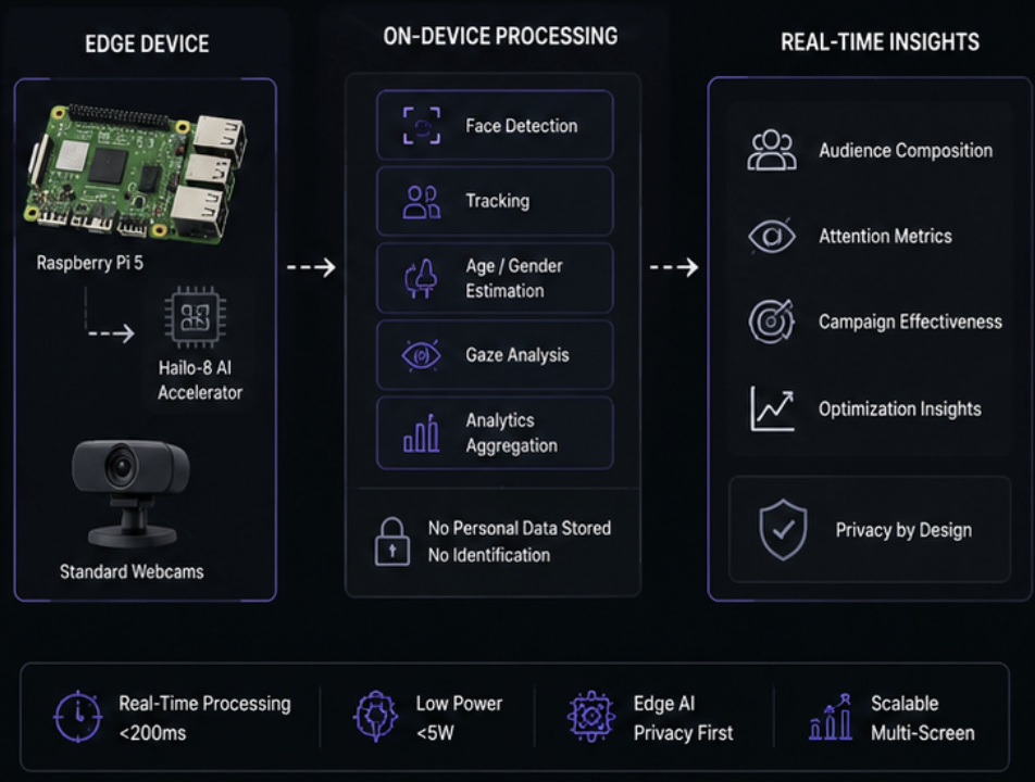 Vision analytics dashboard