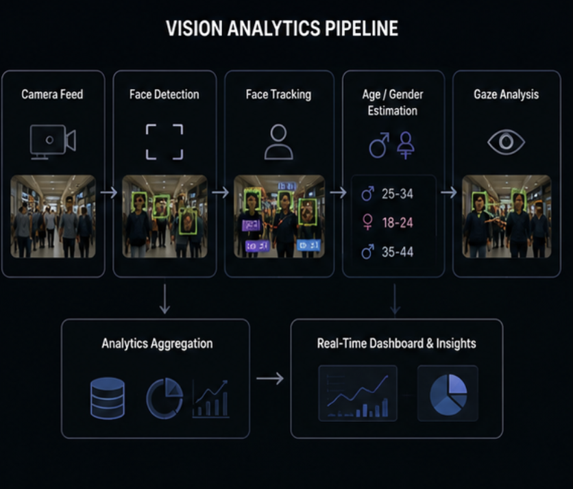 Vision analytics preview